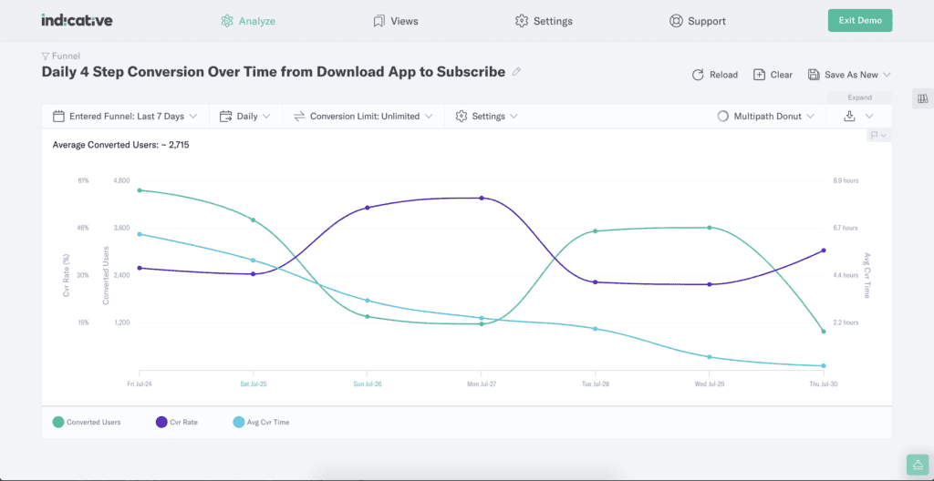 What Is Behavioral Data and Behavioral Analytics?
