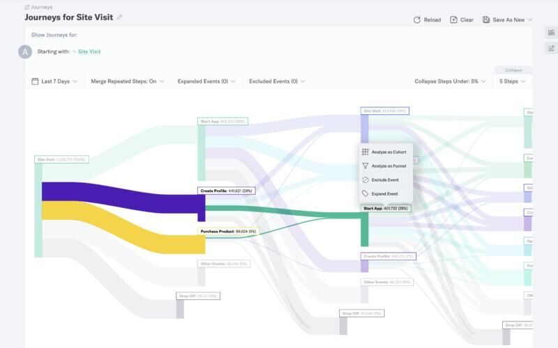 Customer Journey Maps & Behavioral Analytics - Indicative